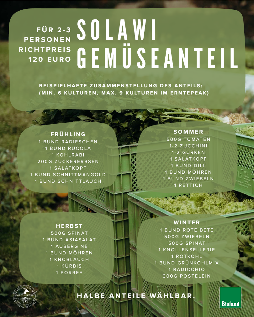 Gemüseanteil_Wurzeln___Hörner_Solawi.pdf